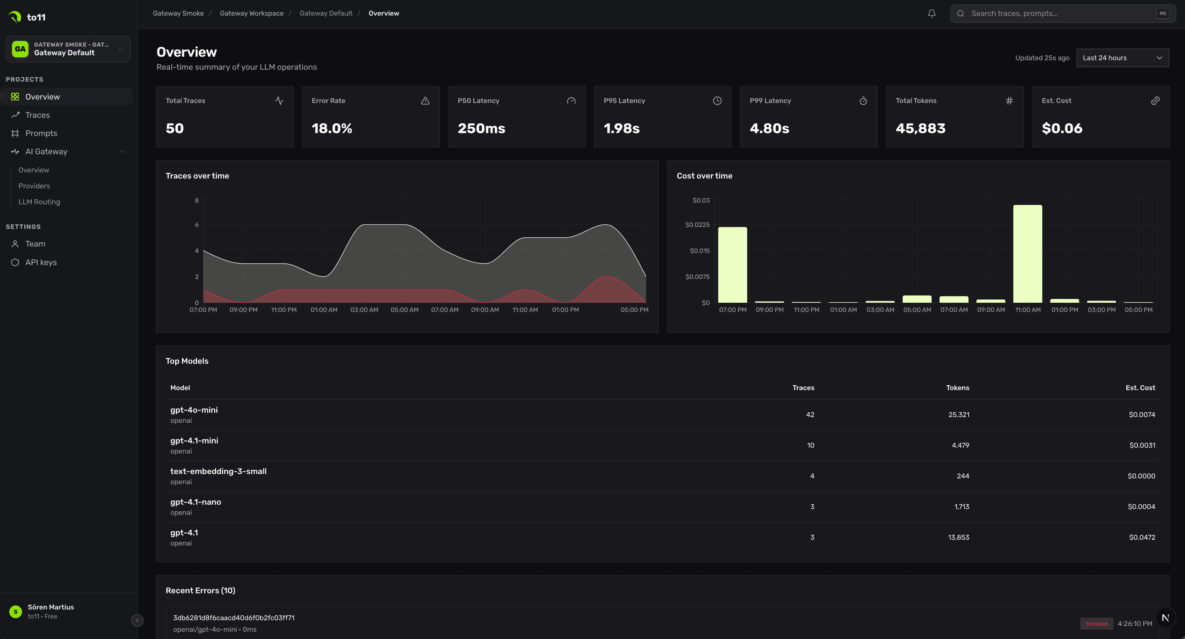 Dashboard Preview